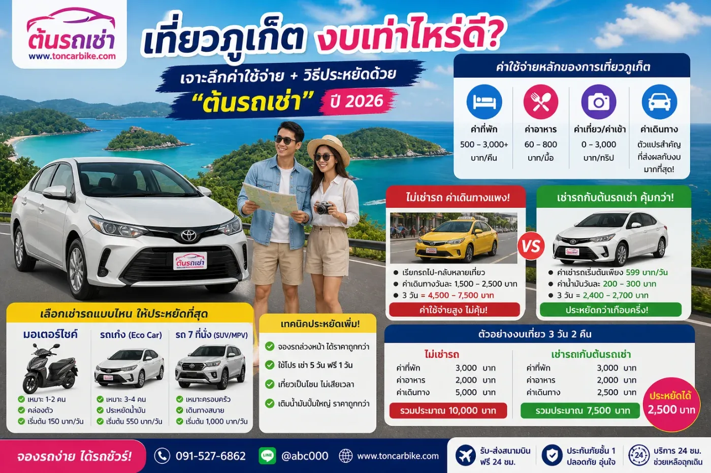 💸 เที่ยวภูเก็ตงบเท่าไหร่ดี? เจาะลึกค่าใช้จ่าย + วิธีประหยัดด้วย “ต้นรถเช่า”