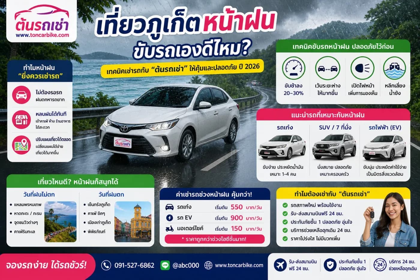 🌧️ เที่ยวภูเก็ตหน้าฝน ขับรถเองดีไหม? เทคนิคเช่ารถกับ “ต้นรถเช่า” ให้คุ้มและปลอดภัย