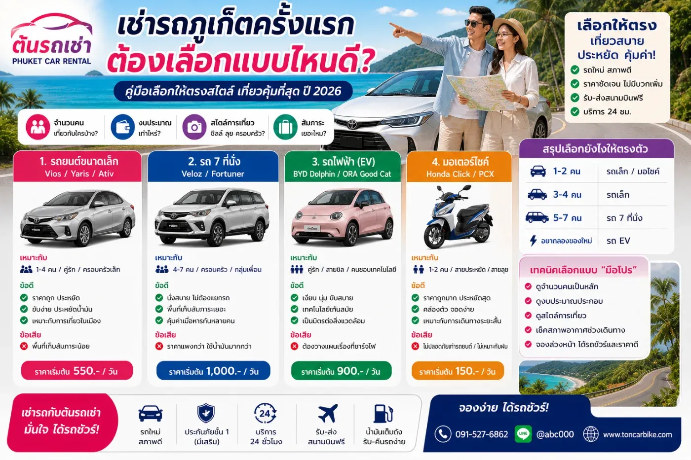 🚗 เช่ารถภูเก็ตครั้งแรก ต้องเลือกแบบไหนดี? คู่มือเลือกให้ตรงสไตล์ ถ้าคุณกำลังจะมาเที่ยวภูเก็ตครั้งแรก