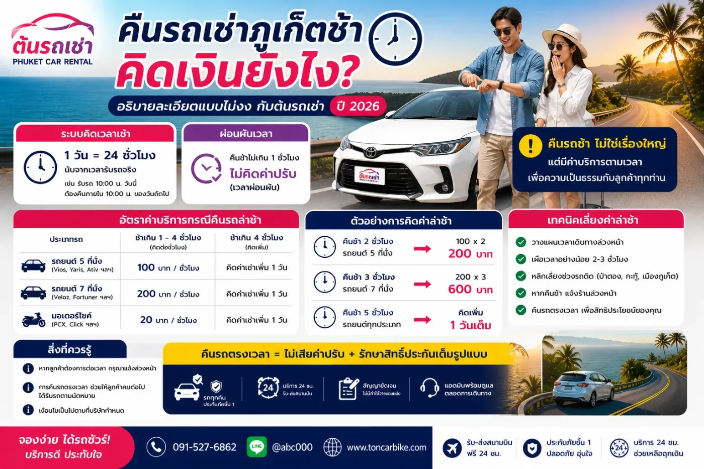 คืนรถเช่าภูเก็ตช้า คิดเงินยังไง? อธิบายละเอียดแบบไม่งงกับต้นรถเช่า